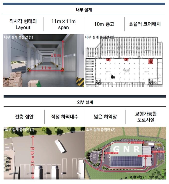물류기술 통합정보시스템 - 로티스(LoTIS)